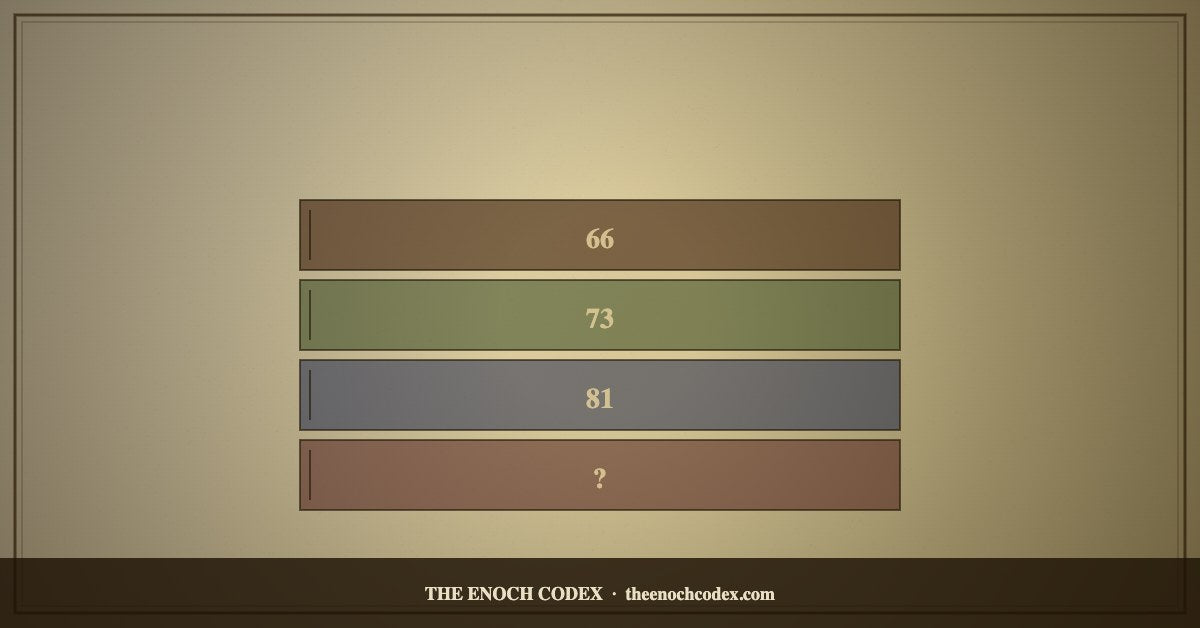 Why Catholic, Protestant, and Ethiopian Bibles Have Different Numbers of Books